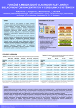 Functional and interfacial properties of plant protein concentrates in cereal-based systems