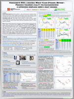 Rapid Visco Analyser viscometer