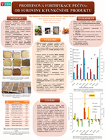 Protein fortification of bakery products