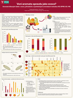 Do flavourings really smell like fruit?